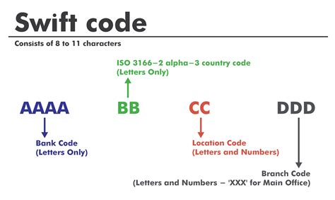 lv32parx0000004461029|Swift Code (BIC) .